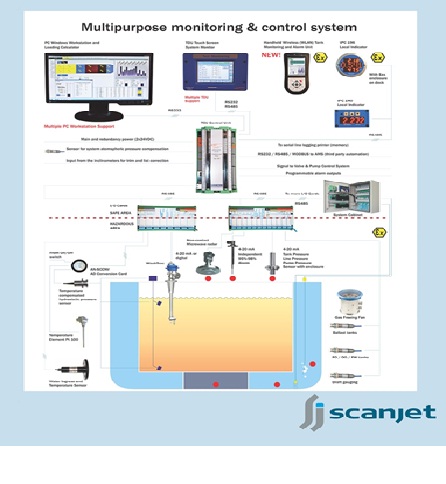 Multipurpose monitoring & control system/ Hệ thống điều khiển và chỉ báo đa năng